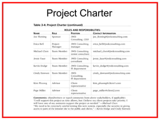 Project Charter
 