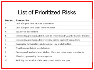 List of Prioritized Risks
 