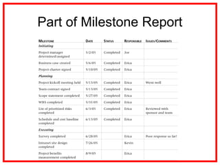 Part of Milestone Report
 
