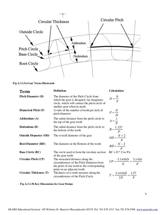 6.3.1 gear terms_lesson_rev3