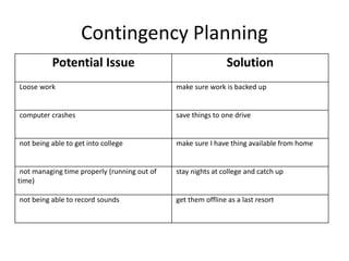 Contingency Planning
Potential Issue Solution
Loose work make sure work is backed up
computer crashes save things to one drive
not being able to get into college make sure I have thing available from home
not managing time properly (running out of
time)
stay nights at college and catch up
not being able to record sounds get them offline as a last resort
 