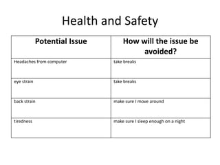 Health and Safety
Potential Issue How will the issue be
avoided?
Headaches from computer take breaks
eye strain take breaks
back strain make sure I move around
tiredness make sure I sleep enough on a night
 