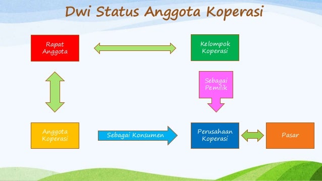 Perbedaan Koperasi Dengan Badan Usaha Lain