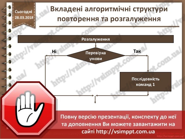 Картинки по запросу "вкладені алгоритмічні структури повторення та розгалуження 6 клас"