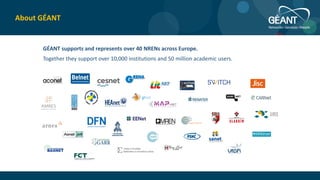 GÉANT supports and represents over 40 NRENs across Europe.
Together they support over 10,000 institutions and 50 million academic users.
About GÉANT
 