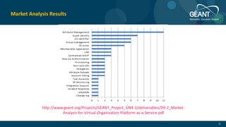 6
Market Analysis Results
http://www.geant.org/Projects/GEANT_Project_GN4-1/deliverables/D9-2_Market-
Analysis-for-Virtual-Organisation-Platform-as-a-Service.pdf
 