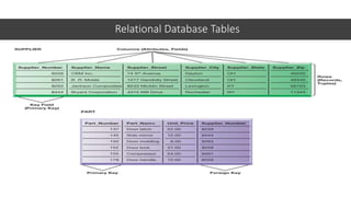 Foundations of business intelligence databases and information ...