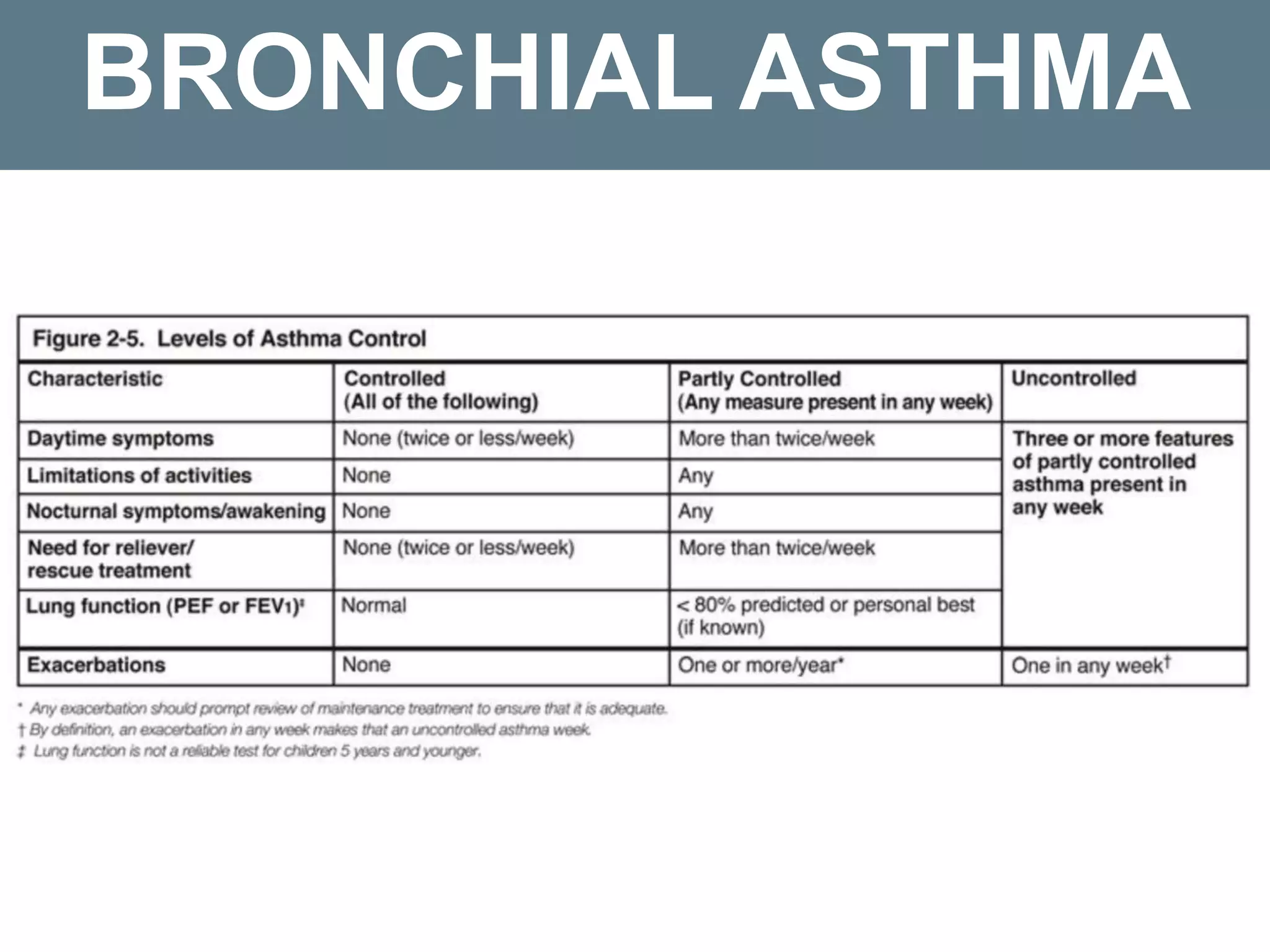BRONCHIAL ASTHMA
 