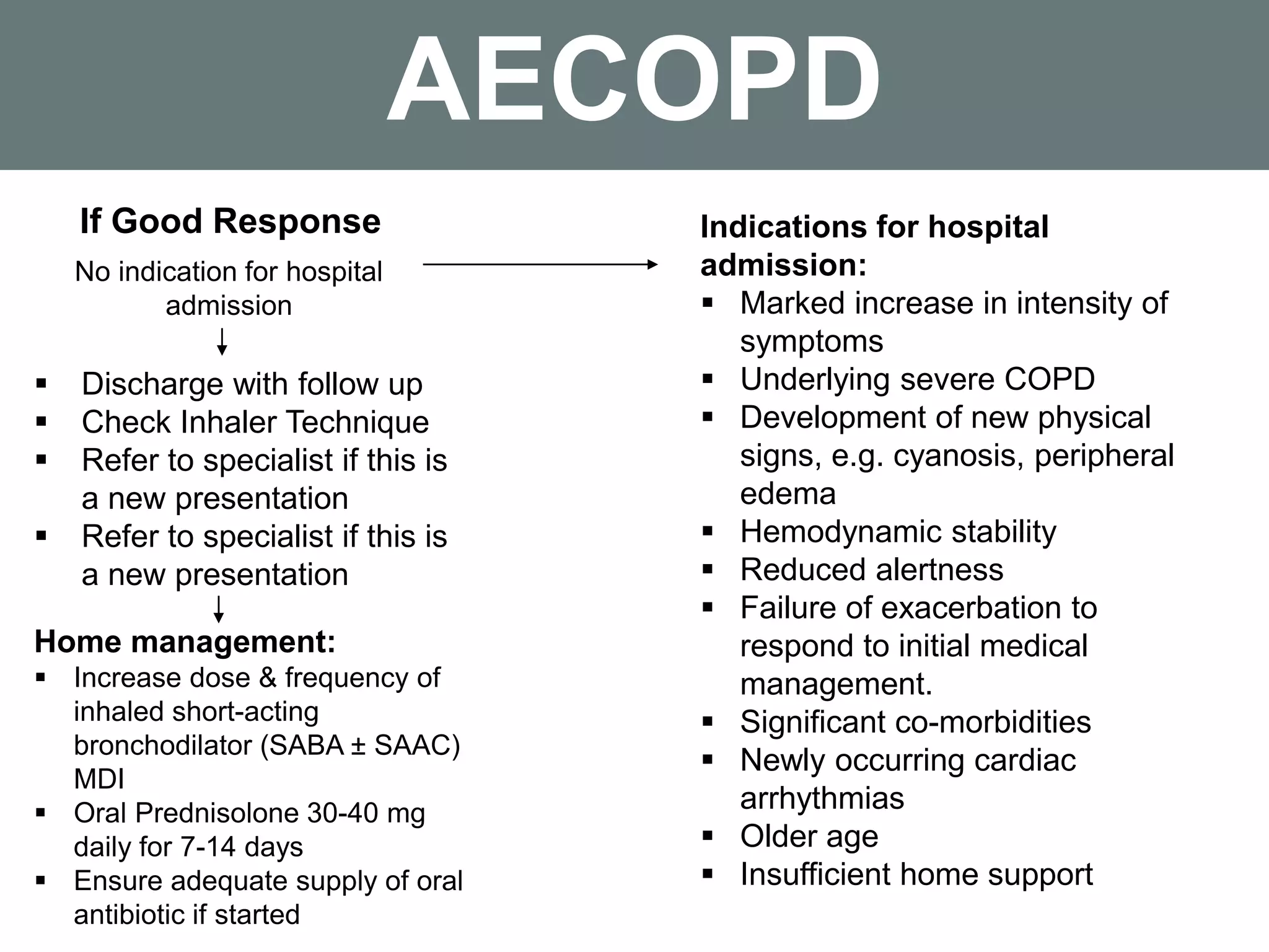 AECOPD
If Good Response
No indication for hospital
admission
 Discharge with follow up
 Check Inhaler Technique
 Refer to specialist if this is
a new presentation
 Refer to specialist if this is
a new presentation
Home management:
 Increase dose & frequency of
inhaled short-acting
bronchodilator (SABA ± SAAC)
MDI
 Oral Prednisolone 30-40 mg
daily for 7-14 days
 Ensure adequate supply of oral
antibiotic if started
Indications for hospital
admission:
 Marked increase in intensity of
symptoms
 Underlying severe COPD
 Development of new physical
signs, e.g. cyanosis, peripheral
edema
 Hemodynamic stability
 Reduced alertness
 Failure of exacerbation to
respond to initial medical
management.
 Significant co-morbidities
 Newly occurring cardiac
arrhythmias
 Older age
 Insufficient home support
 