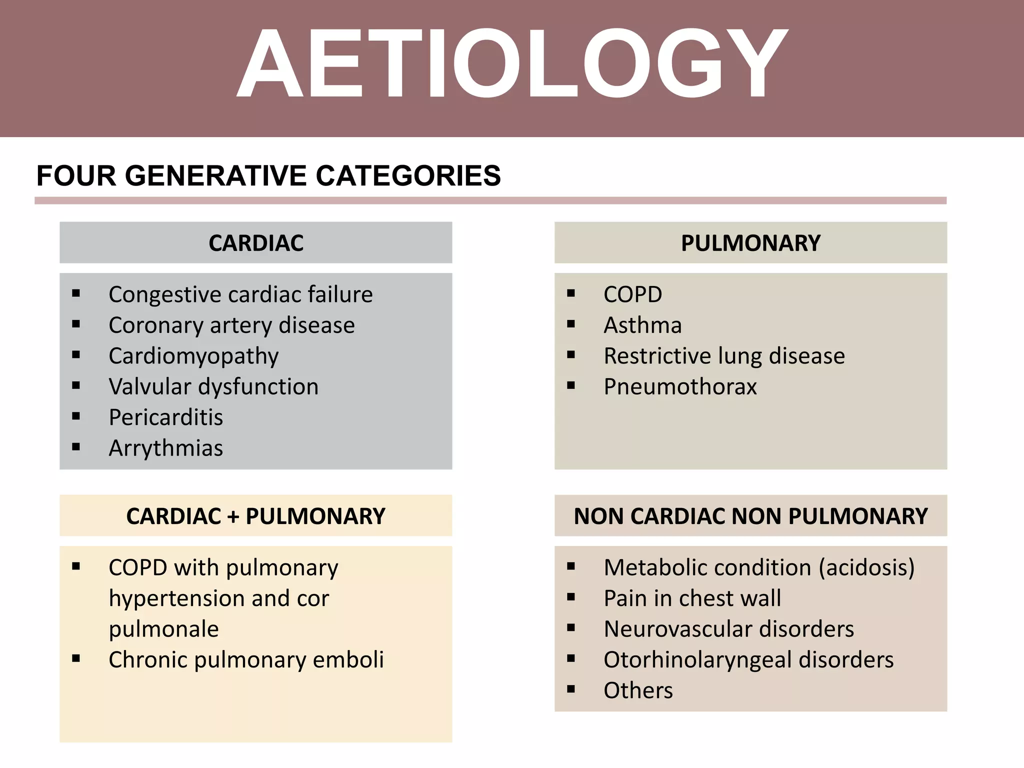AETIOLOGY
FOUR GENERATIVE CATEGORIES
 Congestive cardiac failure
 Coronary artery disease
 Cardiomyopathy
 Valvular dysfunction
 Pericarditis
 Arrythmias
CARDIAC
 COPD
 Asthma
 Restrictive lung disease
 Pneumothorax
PULMONARY
 COPD with pulmonary
hypertension and cor
pulmonale
 Chronic pulmonary emboli
CARDIAC + PULMONARY
 Metabolic condition (acidosis)
 Pain in chest wall
 Neurovascular disorders
 Otorhinolaryngeal disorders
 Others
NON CARDIAC NON PULMONARY
 