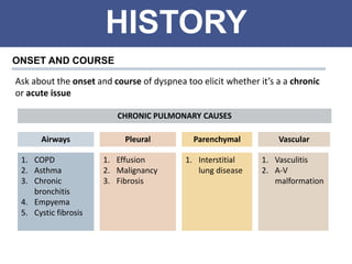 HISTORY
ONSET AND COURSE
Ask about the onset and course of dyspnea too elicit whether it’s a a chronic
or acute issue
1. COPD
2. Asthma
3. Chronic
bronchitis
4. Empyema
5. Cystic fibrosis
CHRONIC PULMONARY CAUSES
Airways
1. Effusion
2. Malignancy
3. Fibrosis
Pleural
1. Interstitial
lung disease
Parenchymal Vascular
1. Vasculitis
2. A-V
malformation
 