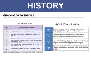 HISTORY
GRADING OF DYSPNOEA
 