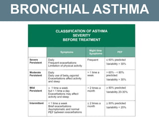 BRONCHIAL ASTHMA
 