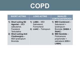 COPD
SHORT ACTING LONG ACTING INHALED
CORTICOSTEROIDS
1) Short acting B2
Agonist – MDI
salbutamol,
Feneterol,
Terbutaline
2) Short acting Anti
Cholinergics –
MDI Ipratropium
Bromide
1) LABA – MDI
Salmeterol,
Formorterol
2) LAAC – Tiotropium
1) MDI Combivent –
Sabutamol +
Ipratropium
Bromide (SABA +
SAAC)
2) MDI Seretide –
Fluticarsone
proprionate +
salmeterol (ICS +
LABA)
 