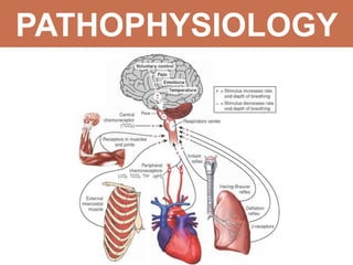 PATHOPHYSIOLOGY
 