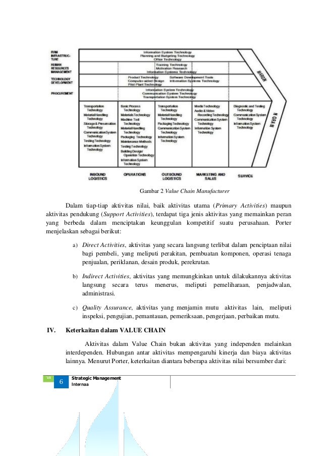 Sm Humannisa Rubina Lestari 55117010003 Hapzi Ali Internal Environ