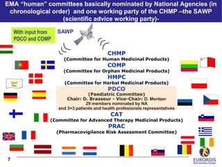 Paediatric committee | PDF
