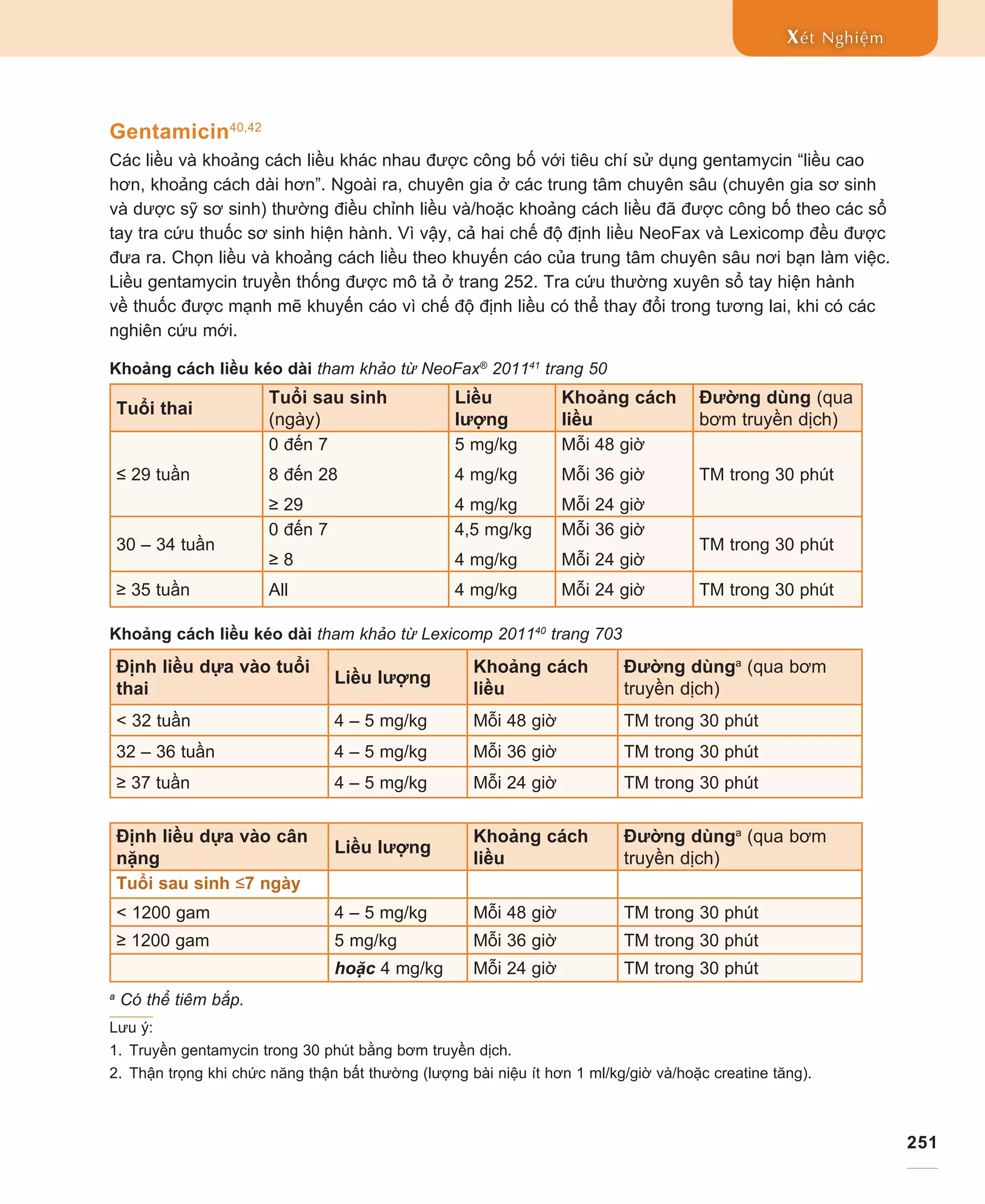 251
Xét Nghiệm
Gentamicin40,42
Các liều và khoảng cách liều khác nhau được công bố với tiêu chí sử dụng gentamycin “liều cao
hơn, khoảng cách dài hơn”. Ngoài ra, chuyên gia ở các trung tâm chuyên sâu (chuyên gia sơ sinh
và dược sỹ sơ sinh) thường điều chỉnh liều và/hoặc khoảng cách liều đã được công bố theo các sổ
tay tra cứu thuốc sơ sinh hiện hành. Vì vậy, cả hai chế độ định liều NeoFax và Lexicomp đều được
đưa ra. Chọn liều và khoảng cách liều theo khuyến cáo của trung tâm chuyên sâu nơi bạn làm việc.
Liều gentamycin truyền thống được mô tả ở trang 252. Tra cứu thường xuyên sổ tay hiện hành
về thuốc được mạnh mẽ khuyến cáo vì chế độ định liều có thể thay đổi trong tương lai, khi có các
nghiên cứu mới.
Khoảng cách liều kéo dài tham khảo từ NeoFax®
201141
trang 50
Tuổi thai
Tuổi sau sinh
(ngày)
Liều
lượng
Khoảng cách
liều
Đường dùng (qua
bơm truyền dịch)
≤ 29 tuần
0 đến 7
8 đến 28
≥ 29
5 mg/kg
4 mg/kg
4 mg/kg
Mỗi 48 giờ
Mỗi 36 giờ
Mỗi 24 giờ
TM trong 30 phút
30 – 34 tuần
0 đến 7
≥ 8
4,5 mg/kg
4 mg/kg
Mỗi 36 giờ
Mỗi 24 giờ
TM trong 30 phút
≥ 35 tuần All 4 mg/kg Mỗi 24 giờ TM trong 30 phút
Khoảng cách liều kéo dài tham khảo từ Lexicomp 201140
trang 703
Định liều dựa vào tuổi
thai
Liều lượng
Khoảng cách
liều
Đường dùnga
(qua bơm
truyền dịch)
 32 tuần 4 – 5 mg/kg Mỗi 48 giờ TM trong 30 phút
32 – 36 tuần 4 – 5 mg/kg Mỗi 36 giờ TM trong 30 phút
≥ 37 tuần 4 – 5 mg/kg Mỗi 24 giờ TM trong 30 phút
Định liều dựa vào cân
nặng
Liều lượng
Khoảng cách
liều
Đường dùnga
(qua bơm
truyền dịch)
Tuổi sau sinh ≤7 ngày
 1200 gam 4 – 5 mg/kg Mỗi 48 giờ TM trong 30 phút
≥ 1200 gam 5 mg/kg Mỗi 36 giờ TM trong 30 phút
hoặc 4 mg/kg Mỗi 24 giờ TM trong 30 phút
a
Có thể tiêm bắp.
Lưu ý:
1.	 Truyền gentamycin trong 30 phút bằng bơm truyền dịch.
2.	 Thận trọng khi chức năng thận bất thường (lượng bài niệu ít hơn 1 ml/kg/giờ và/hoặc creatine tăng).
 