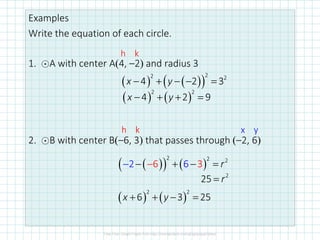 Examples
Write the equation of each circle.
1. ⊙A with center A(4, –2) and radius 3
2. ⊙B with center B(–6, 3) that passes through (–2, 6)
( ) ( )( )
22 2
4 2 3x y− + − − =
h k
( ) ( )
2 2
4 2 9x y− + + =
h k x y
( )( ) ( )
2 2 2
2 66 3 r−− + − =−
2
25 r=
( ) ( )
2 2
6 3 25x y+ + − =
 