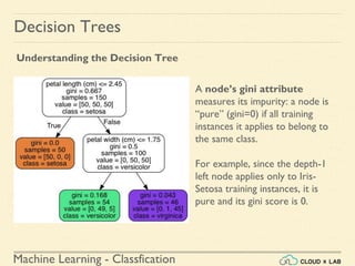 Machine Learning - Classfication
Decision Trees
Understanding the Decision Tree
A node’s gini attribute
measures its impurity: a node is
“pure” (gini=0) if all training
instances it applies to belong to
the same class.
For example, since the depth-1
left node applies only to Iris-
Setosa training instances, it is
pure and its gini score is 0.
 