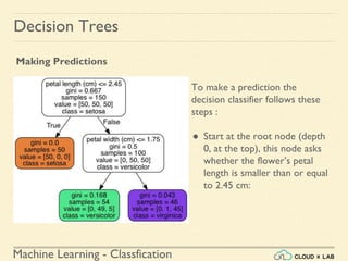 Machine Learning - Classfication
Decision Trees
Making Predictions
To make a prediction the
decision classifier follows these
steps :
● Start at the root node (depth
0, at the top), this node asks
whether the flower’s petal
length is smaller than or equal
to 2.45 cm:
 