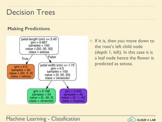 Machine Learning - Classfication
Decision Trees
Making Predictions
○ If it is, then you move down to
the root’s left child node
(depth 1, left). In this case it is
a leaf node hence the flower is
predicted as setosa.
 