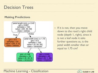 Machine Learning - Classfication
Decision Trees
Making Predictions
○ If it is not, then you move
down to the root’s right child
node (depth 1, right), since it
is not a leaf node it asks
further questions as, is the
petal width smaller than or
equal to 1.75 cm?
 