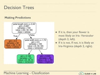 Machine Learning - Classfication
Decision Trees
Making Predictions
● If it is, then your flower is
most likely an Iris- Versicolor
(depth 2, left).
● If it is not, If not, it is likely an
Iris-Virginica (depth 2, right).
 