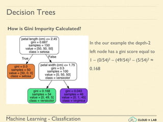 Machine Learning - Classfication
Decision Trees
How is Gini Impurity Calculated?
In the our example the depth-2
left node has a gini score equal to
1 – (0/54)2 – (49/54)2 – (5/54)2 ≈
0.168
 