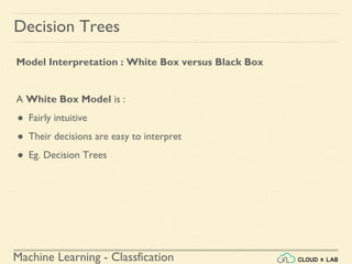 Machine Learning - Classfication
Decision Trees
Model Interpretation : White Box versus Black Box
A White Box Model is :
● Fairly intuitive
● Their decisions are easy to interpret
● Eg. Decision Trees
 