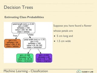 Machine Learning - Classfication
Decision Trees
Estimating Class Probabilities
Suppose you have found a flower
whose petals are
● 5 cm long and
● 1.5 cm wide
 