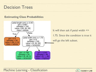 Machine Learning - Classfication
Decision Trees
Estimating Class Probabilities
It will then ask if petal width <=
1.75. Since the condition is true it
will go the left subset.
 