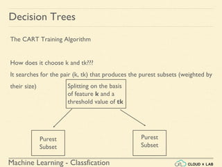 Machine Learning - Classfication
Decision Trees
The CART Training Algorithm
How does it choose k and tk???
It searches for the pair (k, tk) that produces the purest subsets (weighted by
their size) Splitting on the basis
of feature k and a
threshold value of tk
Purest
Subset
Purest
Subset
 