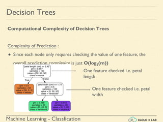 Machine Learning - Classfication
Decision Trees
Computational Complexity of Decision Trees
Complexity of Prediction :
● Since each node only requires checking the value of one feature, the
overall prediction complexity is just O(log2(m))
One feature checked i.e. petal
length
One feature checked i.e. petal
width
 