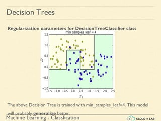 Machine Learning - Classfication
Decision Trees
Regularization parameters for DecisionTreeClassifier class
The above Decision Tree is trained with min_samples_leaf=4. This model
will probably generalize better.
 