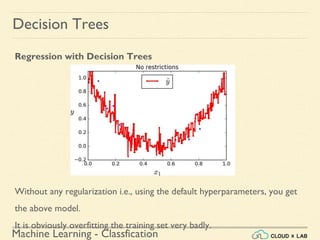 Machine Learning - Classfication
Decision Trees
Regression with Decision Trees
Without any regularization i.e., using the default hyperparameters, you get
the above model.
It is obviously overfitting the training set very badly.
 