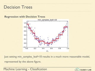 Machine Learning - Classfication
Decision Trees
Regression with Decision Trees
Just setting min_samples_leaf=10 results in a much more reasonable model,
represented by the above figure.
 