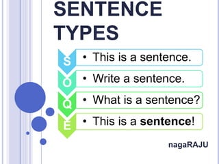SENTENCE
TYPES
nagaRAJU
S • This is a sentence.
O • Write a sentence.
Q • What is a sentence?
E • This is a sentence!
 