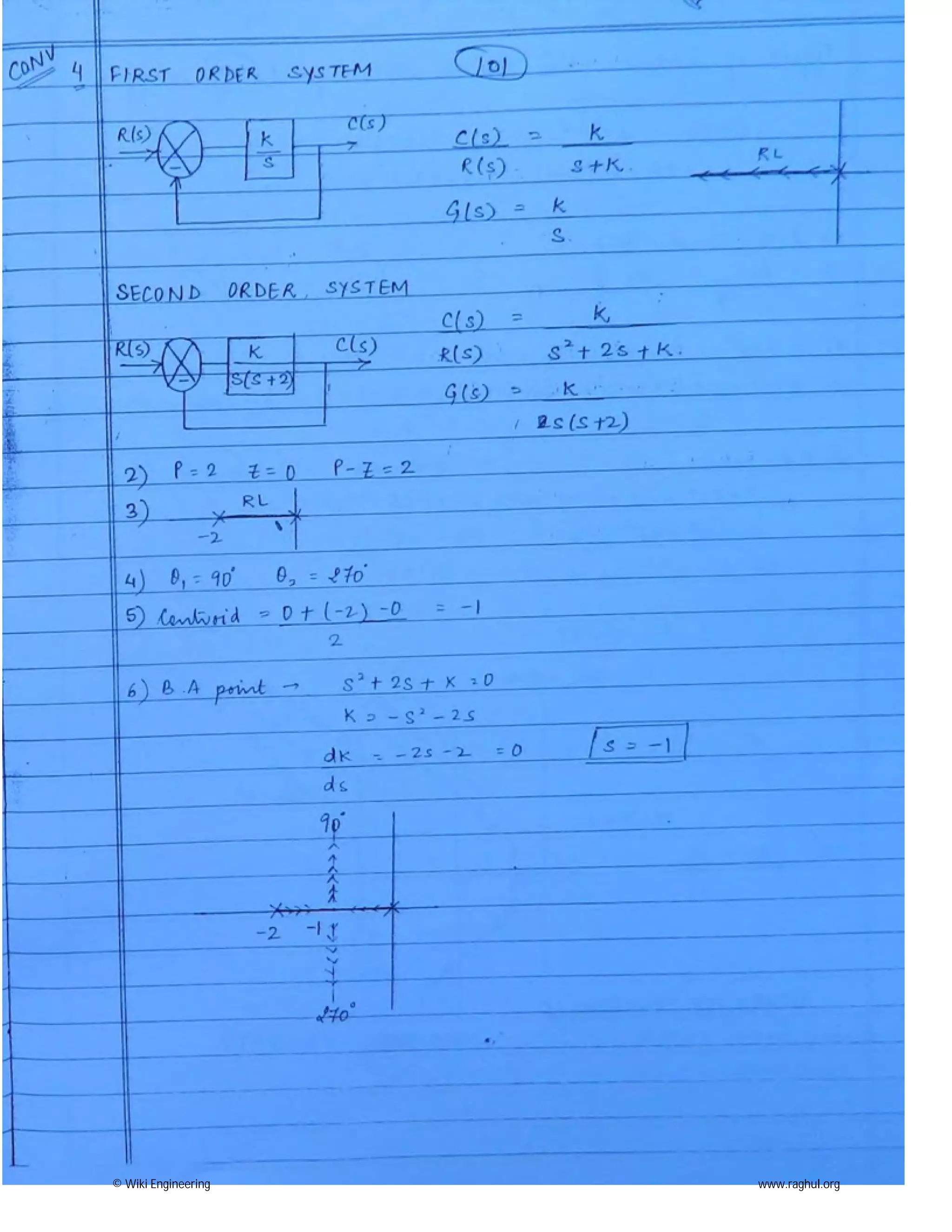 © Wiki Engineering www.raghul.org
 