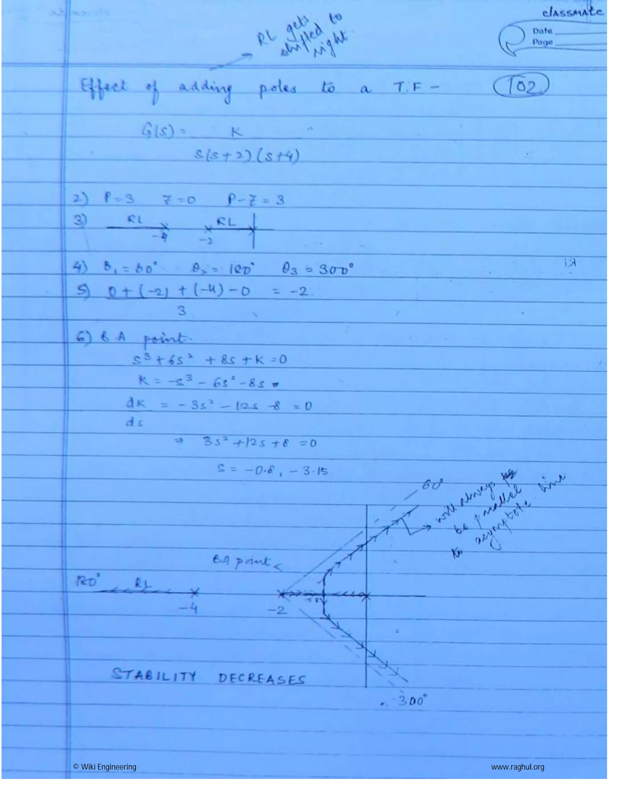 © Wiki Engineering www.raghul.org
 