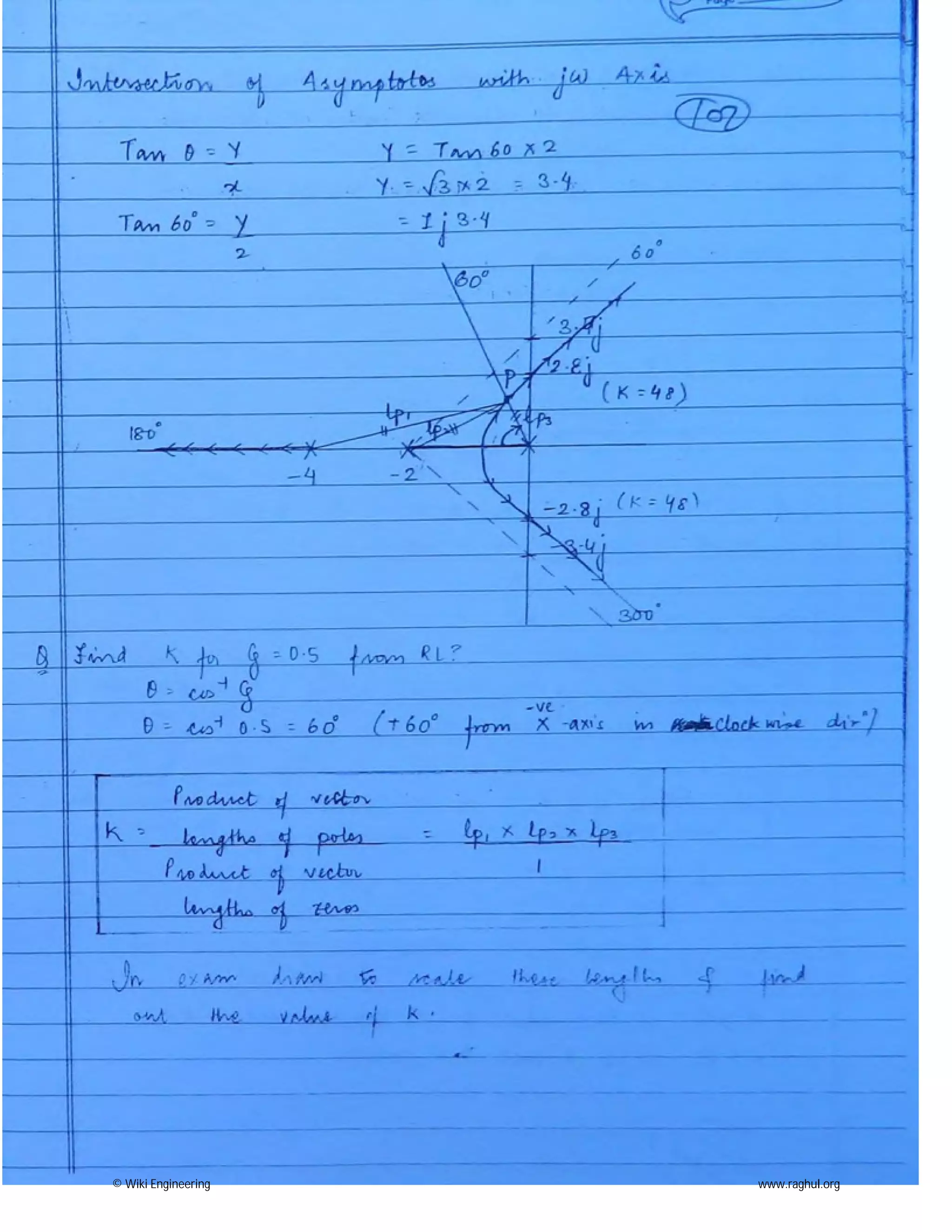 © Wiki Engineering www.raghul.org
 