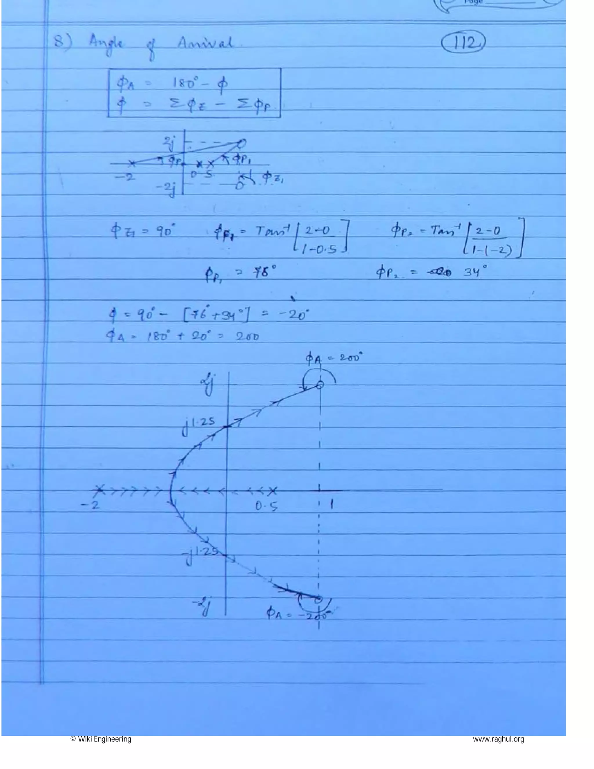 © Wiki Engineering www.raghul.org
 