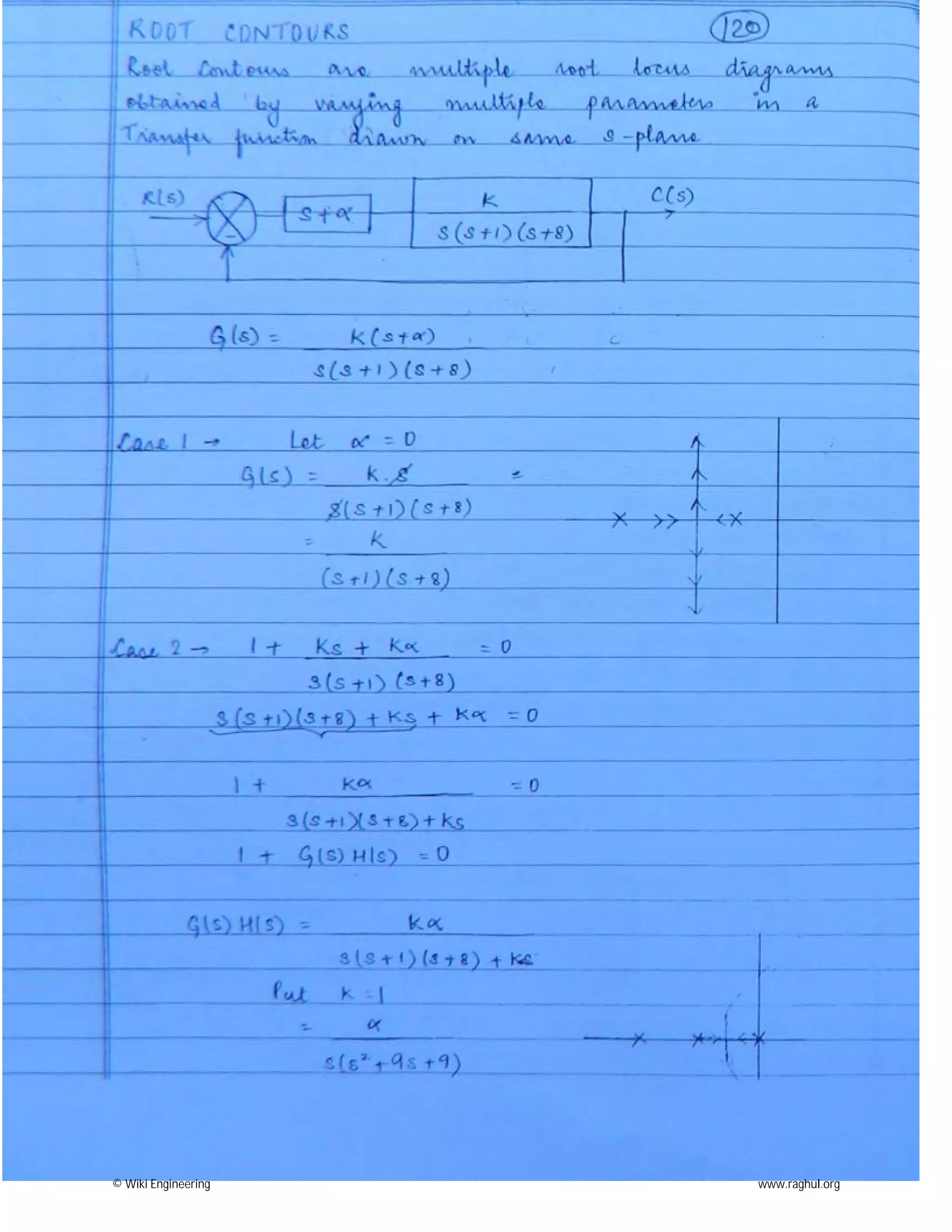 © Wiki Engineering www.raghul.org
 