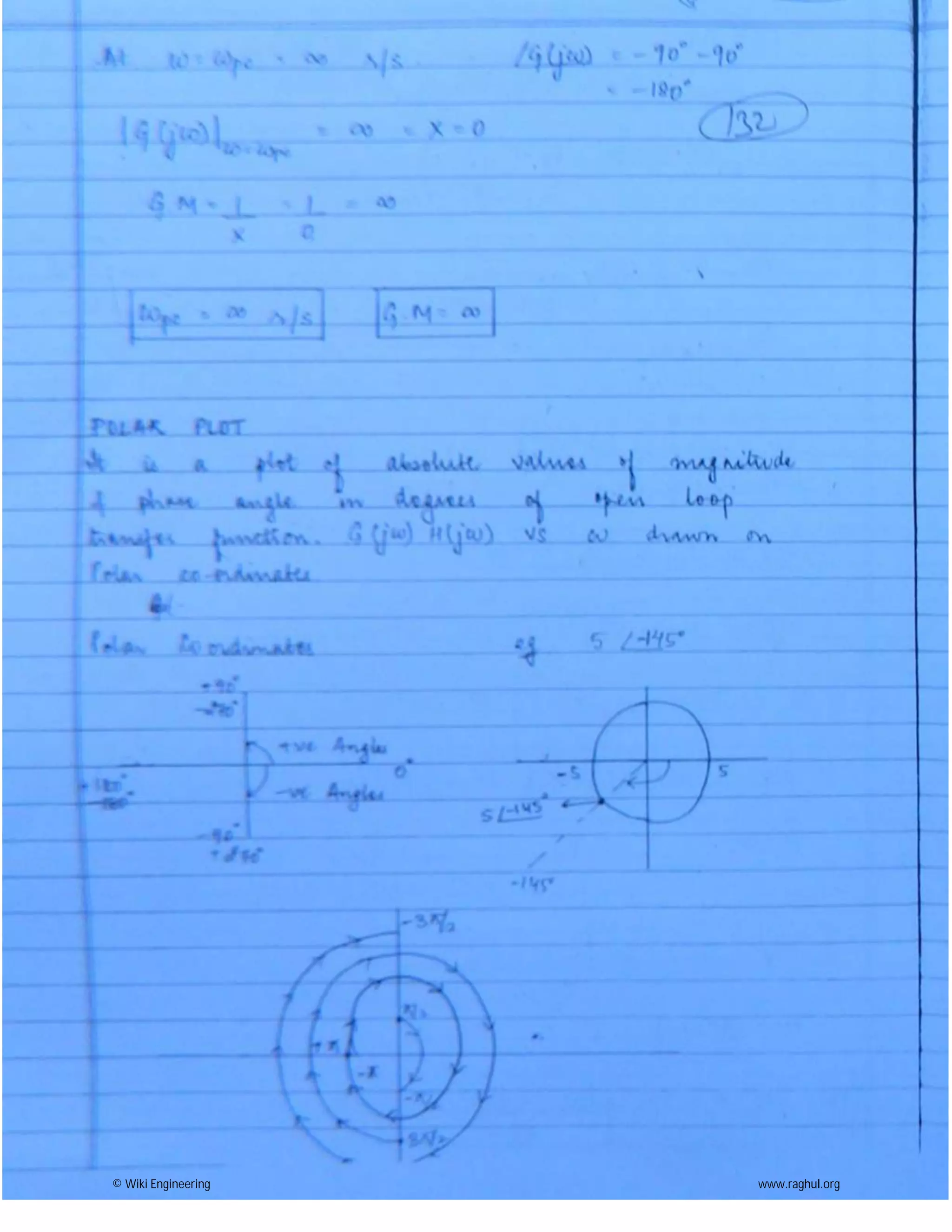 © Wiki Engineering www.raghul.org
 