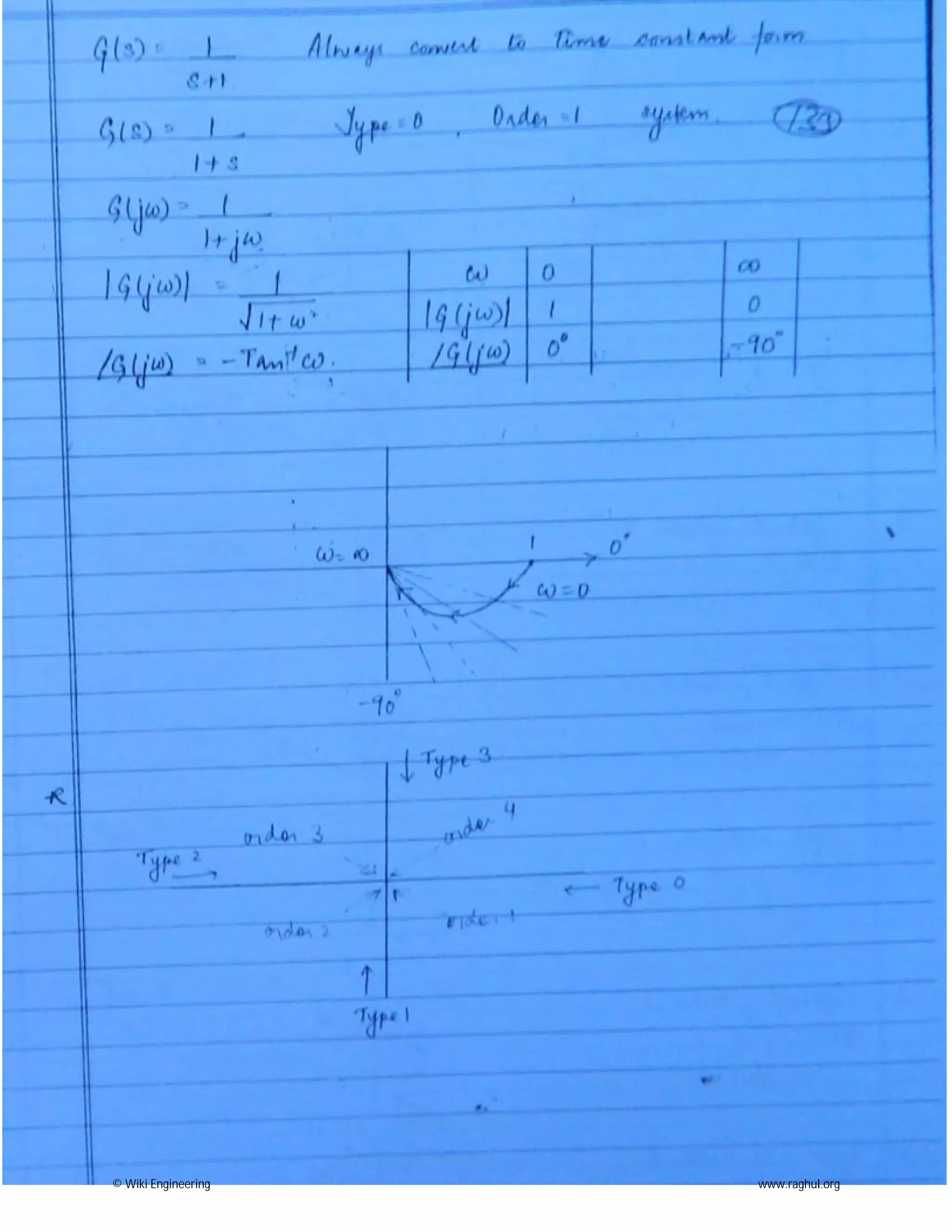 © Wiki Engineering www.raghul.org
 