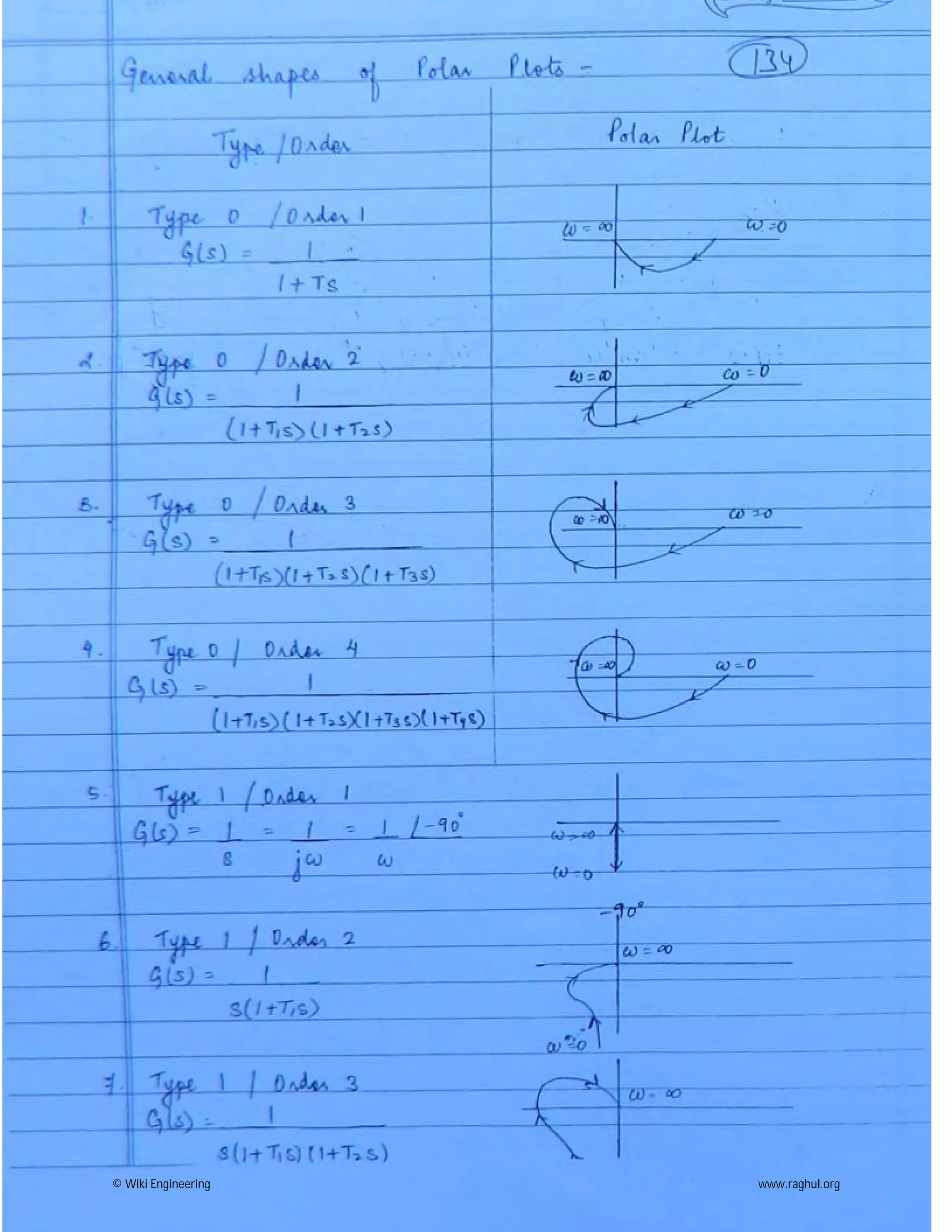 © Wiki Engineering www.raghul.org
 
