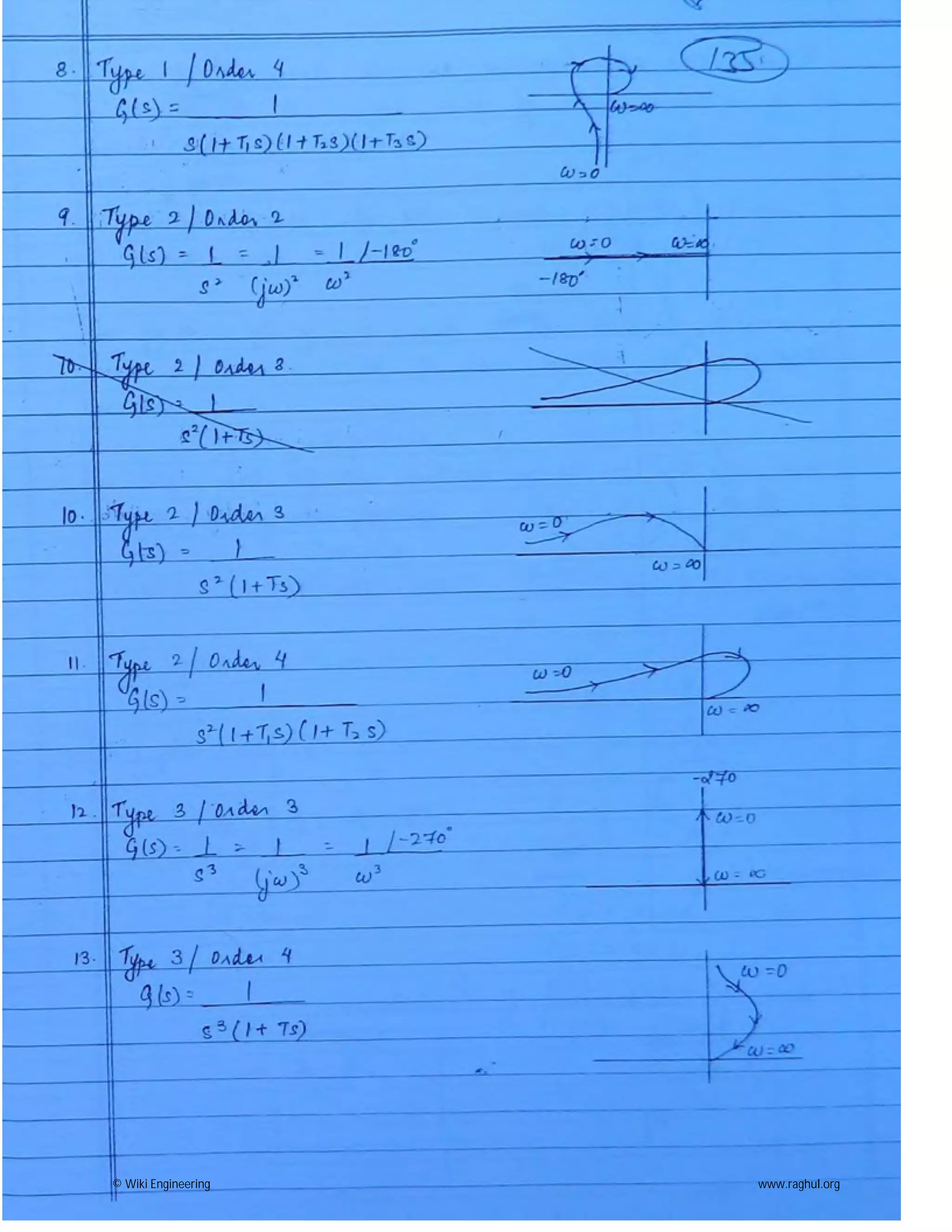 © Wiki Engineering www.raghul.org
 