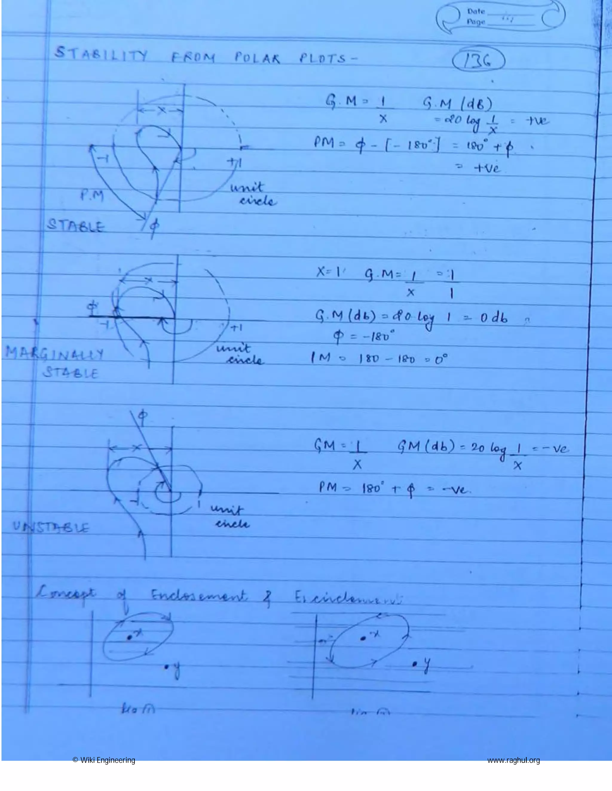 © Wiki Engineering www.raghul.org
 