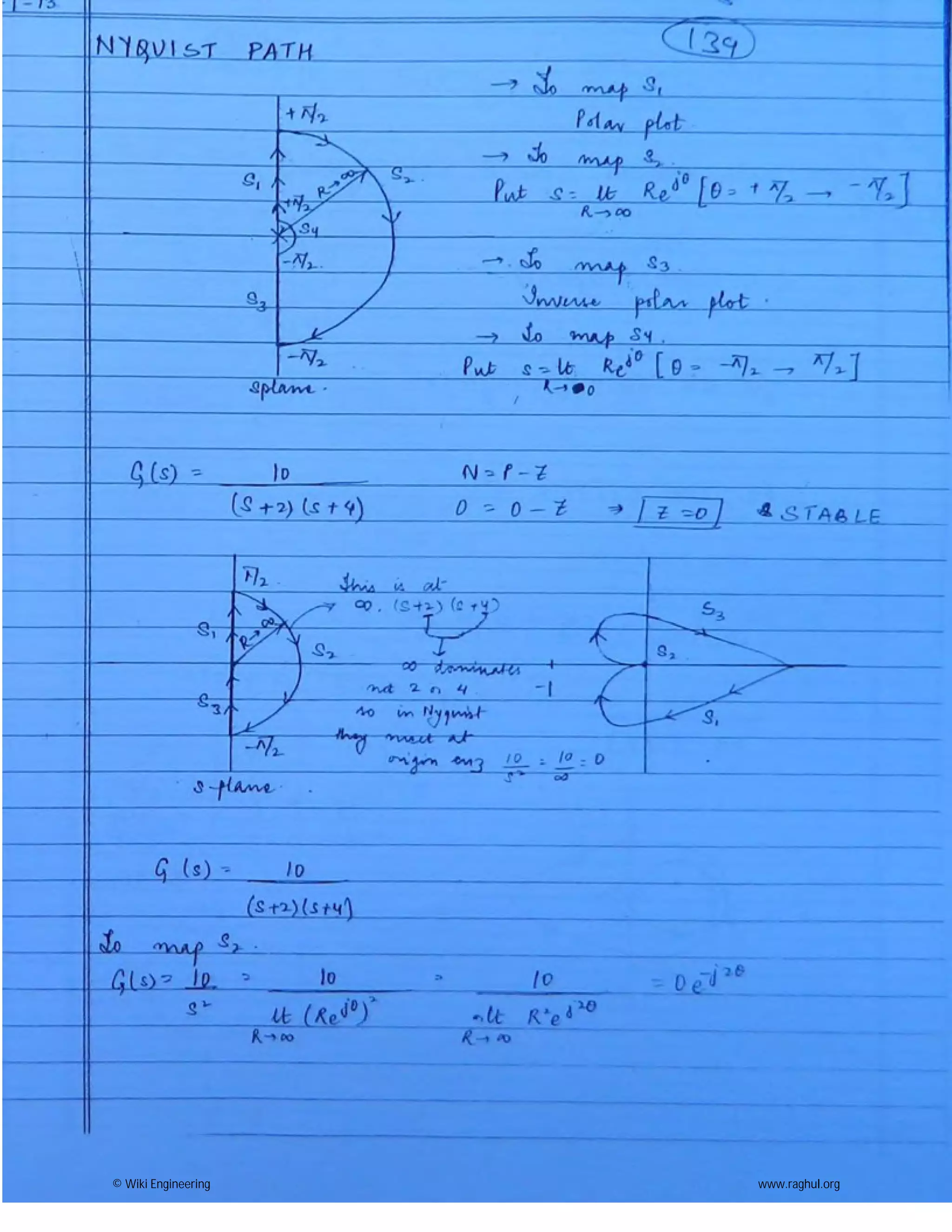© Wiki Engineering www.raghul.org
 