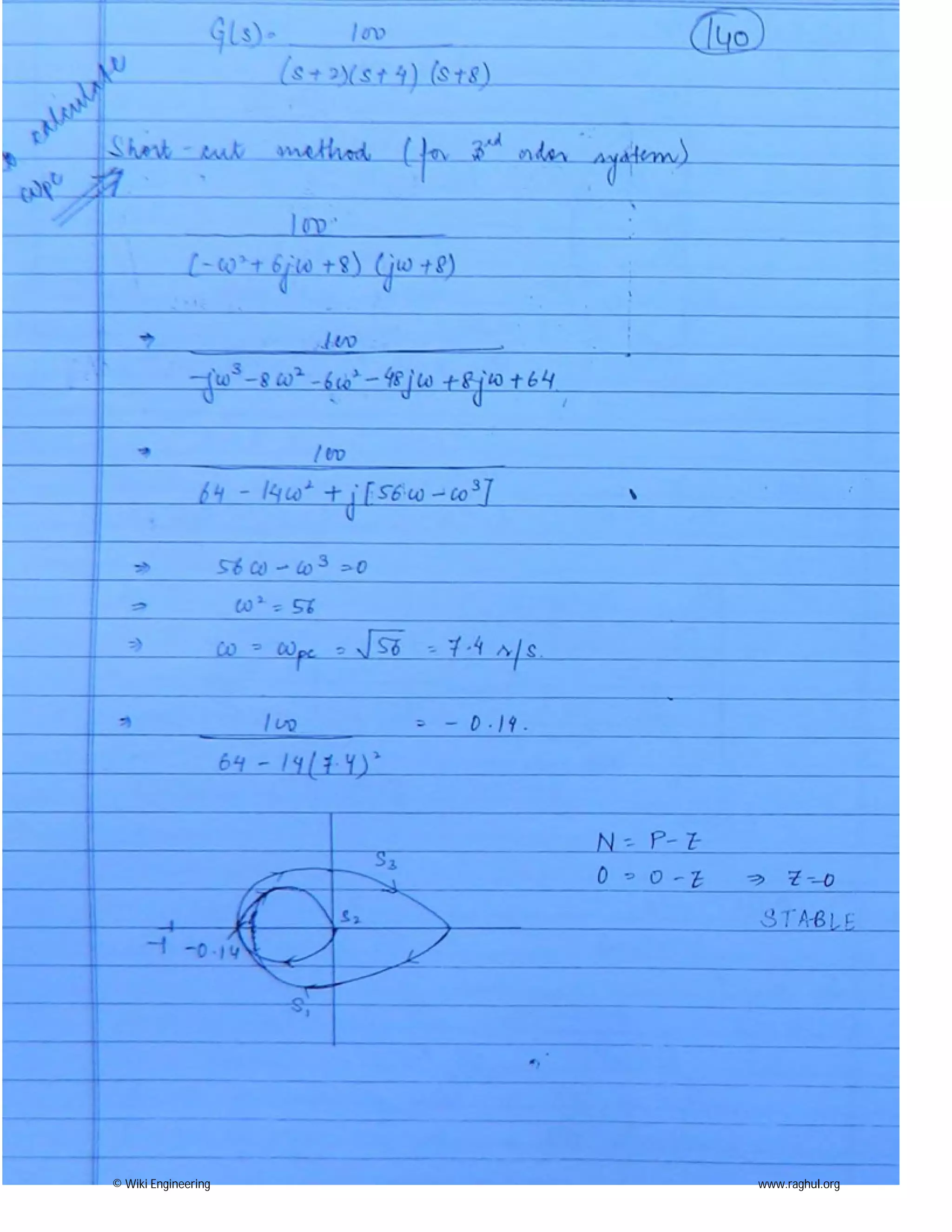 © Wiki Engineering www.raghul.org
 